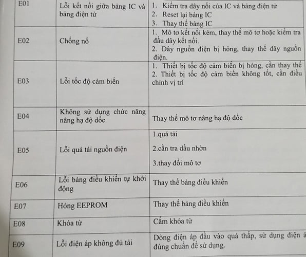 Bảng mã lỗi của một máy chạy bộ Mofit